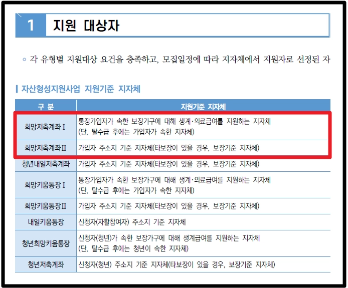 희망저축계좌 Ⅰ,Ⅱ 차이점, 조건확인, 신청방법