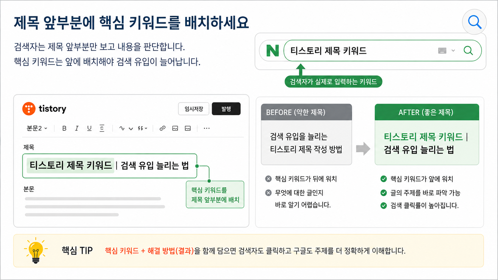 티스토리 제목 앞부분에 핵심 키워드를 배치하는 방법