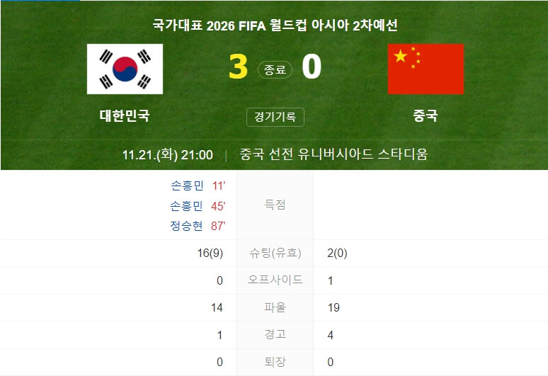 2026 월드컵 예선 한국 vs 중국 경기결과