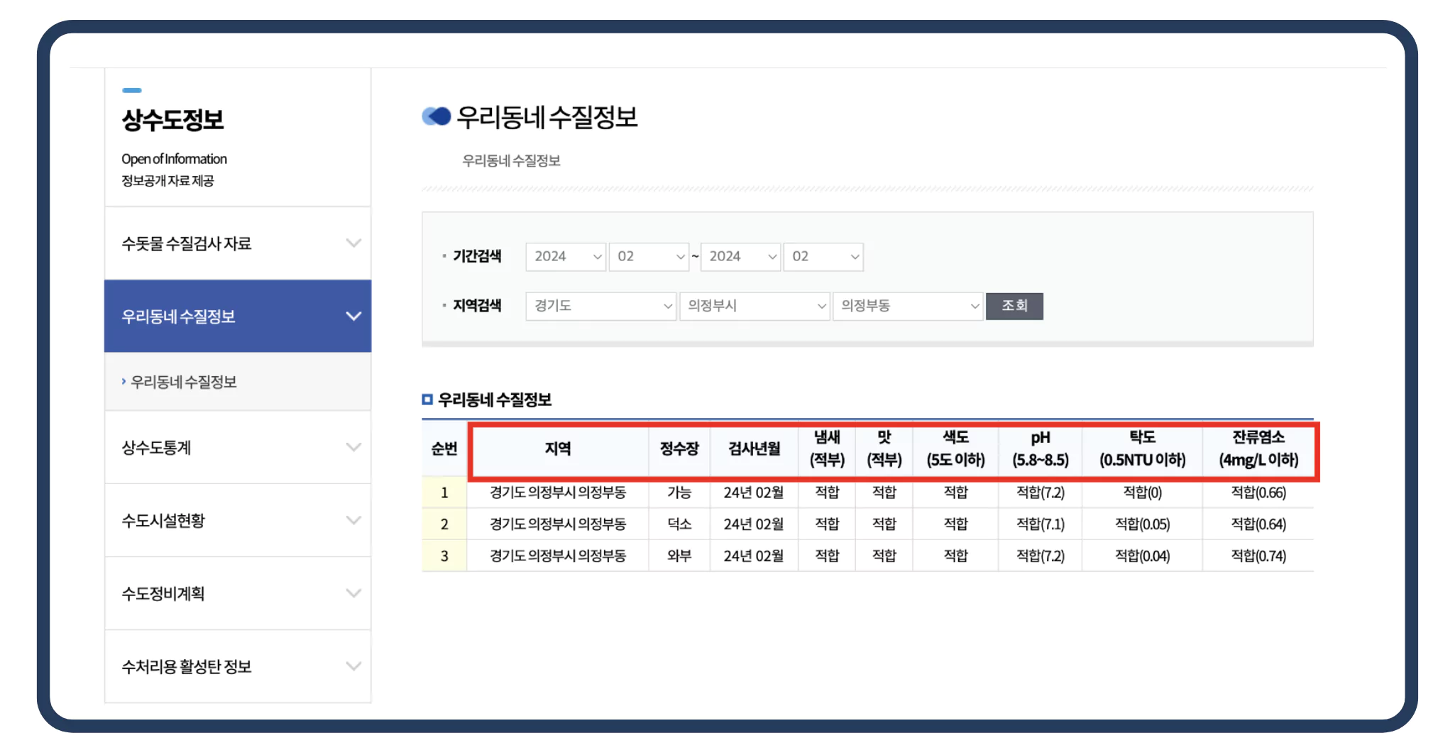 우리동네 수질정보