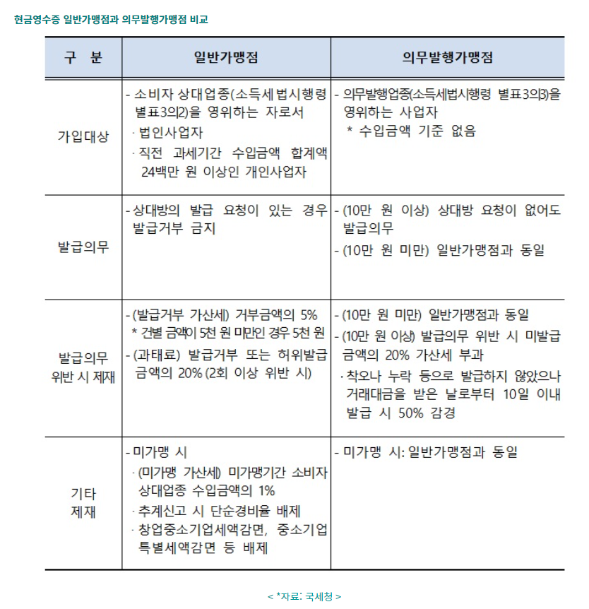 현금영수증 일반가맹점과 의무발행가맹점 비교 표