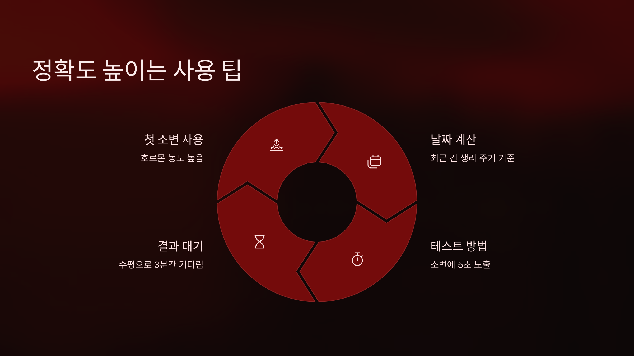 임신 테스트기의 정확도는 사용 시점과 방법에 따라 달라질 수 있어요.