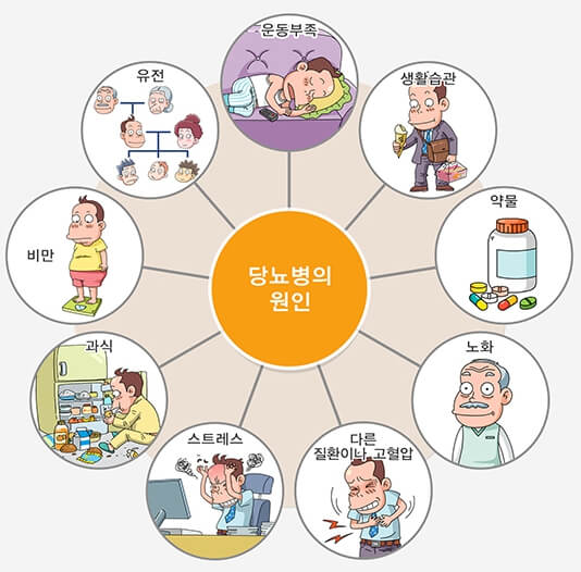 당뇨병-초기증상