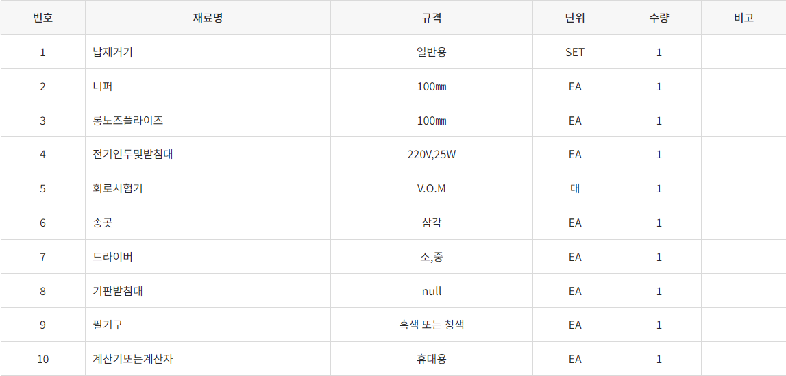 전자계산기기능사 준비물