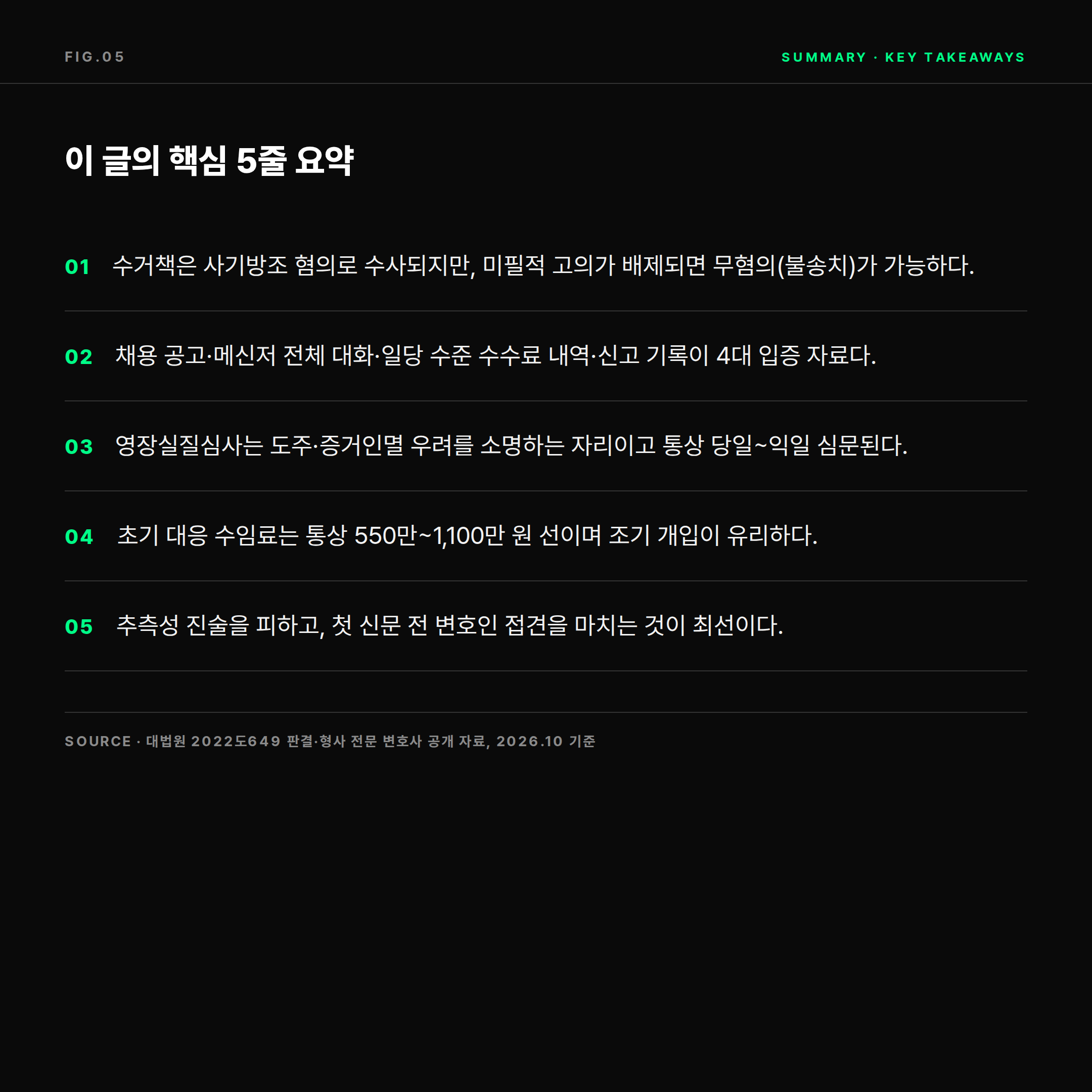 보이스피싱 수거책 대응 핵심 요약 5줄 &mdash; 무혐의 입증과 영장실질심사 방어 정리 카드