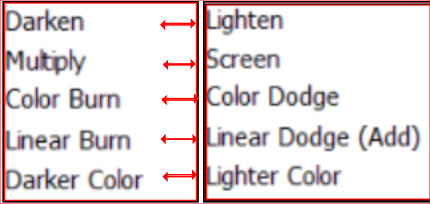 Darken 그룹과 정반대