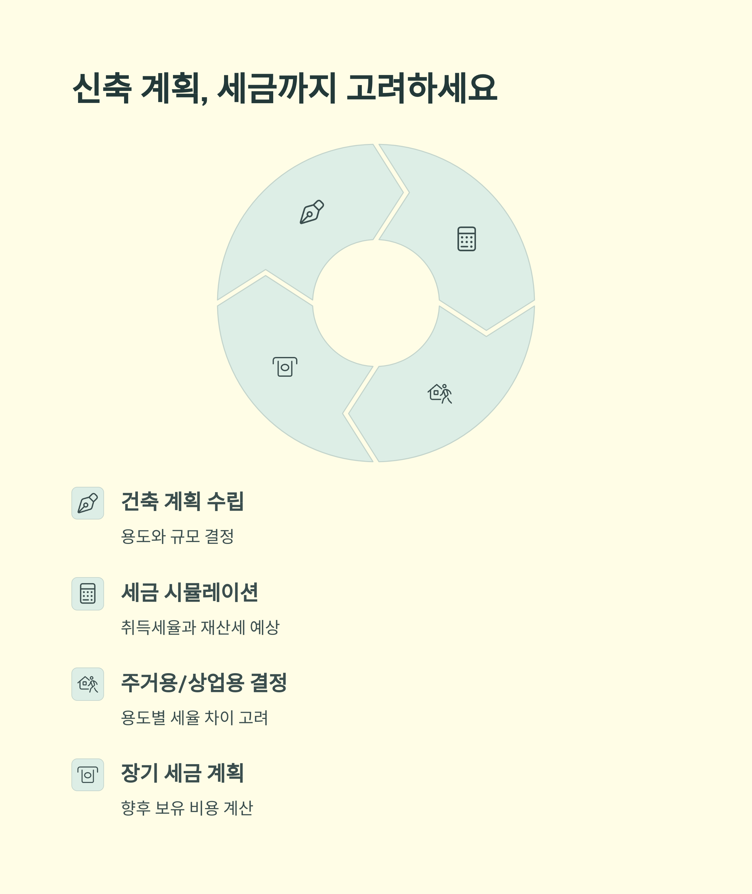 신축계획 세금까지