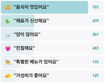 엄가네곰탕-후기