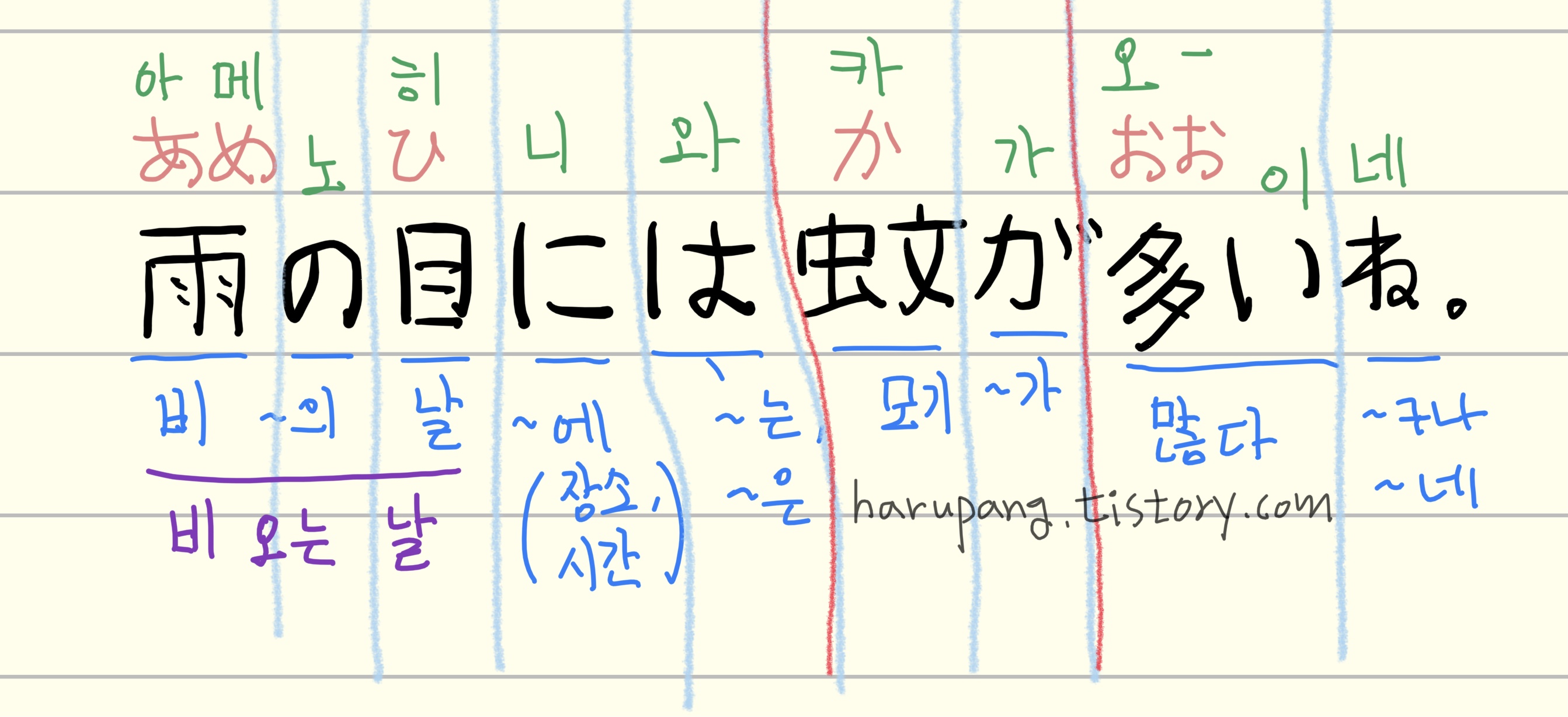 일본어로 "비 오는 날에는 모기가 많네" ,"雨の日には蚊が多い。" 의 발음과 단어 뜻을 이해하기 쉽게 색깔 별로 정리한 노트