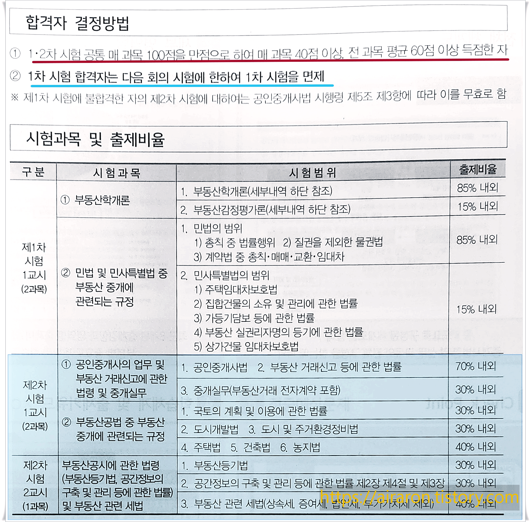 공인중개사법령, 부동산 공법
