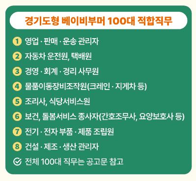 고용지원금