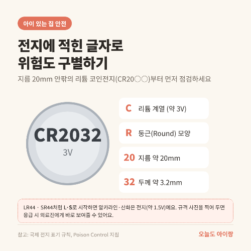 버튼전지 삼킴 사고, 리모컨 말고 우리 집 어디에 더 있을까? 규격 읽는 법부터 삼켰을 때까지