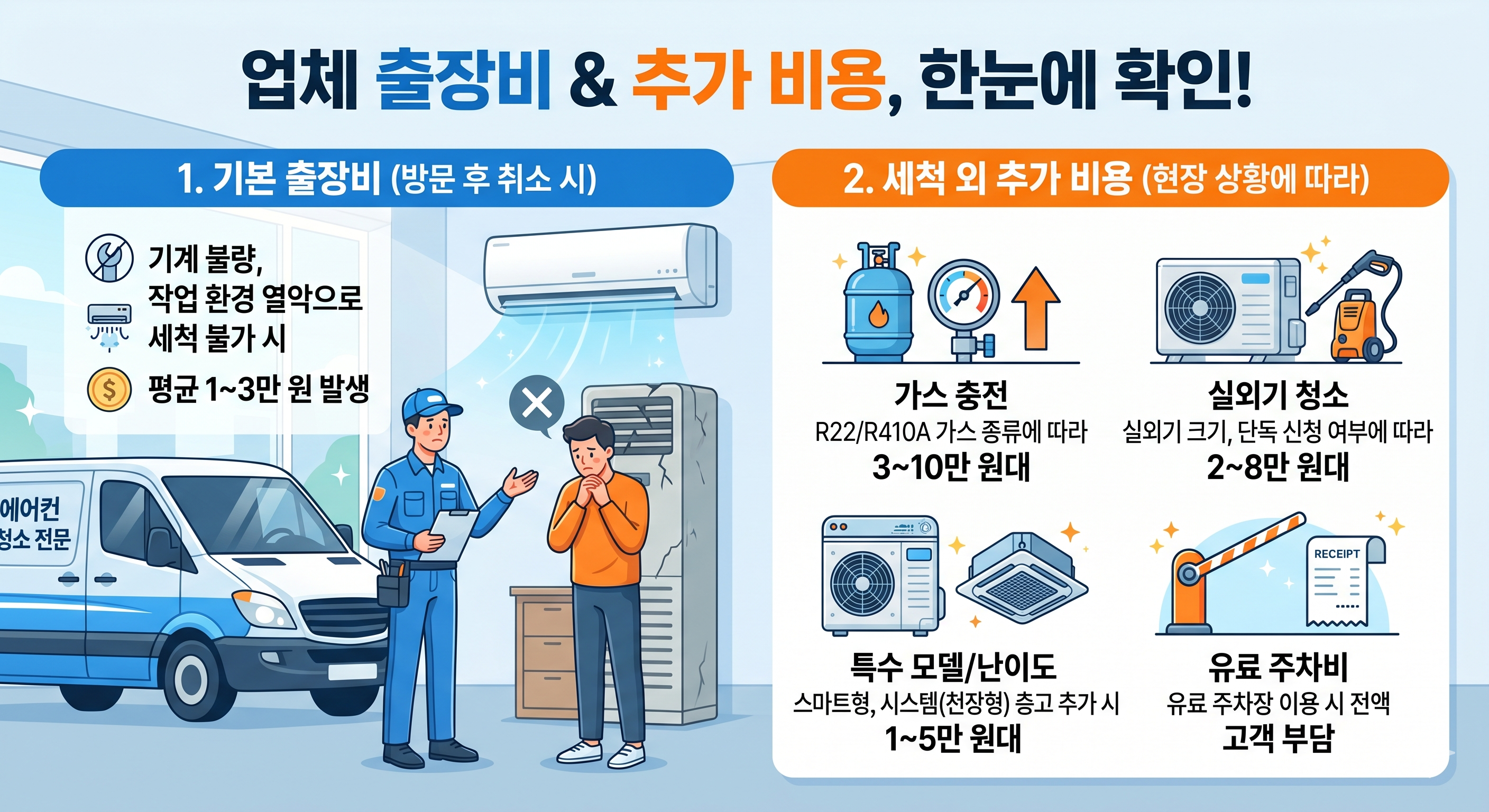 2026년 에어컨 청소 가격 비교
