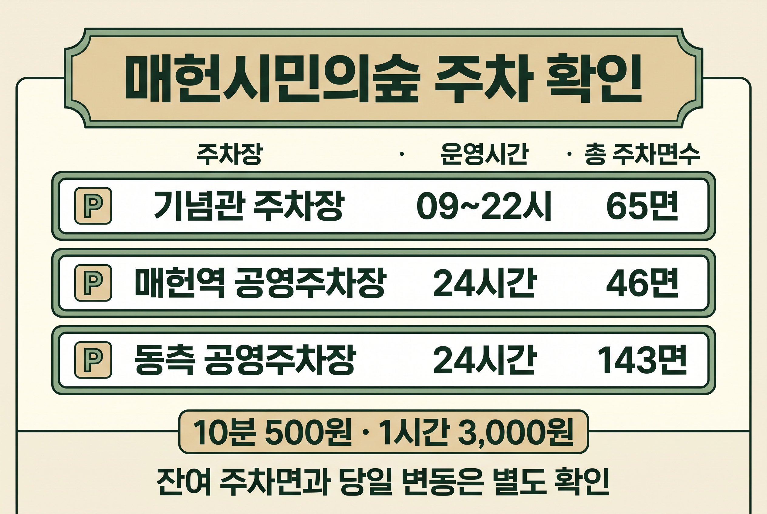 매헌시민의숲 주차장 세 곳의 운영시간·총 주차면수와 안내 요금 비교