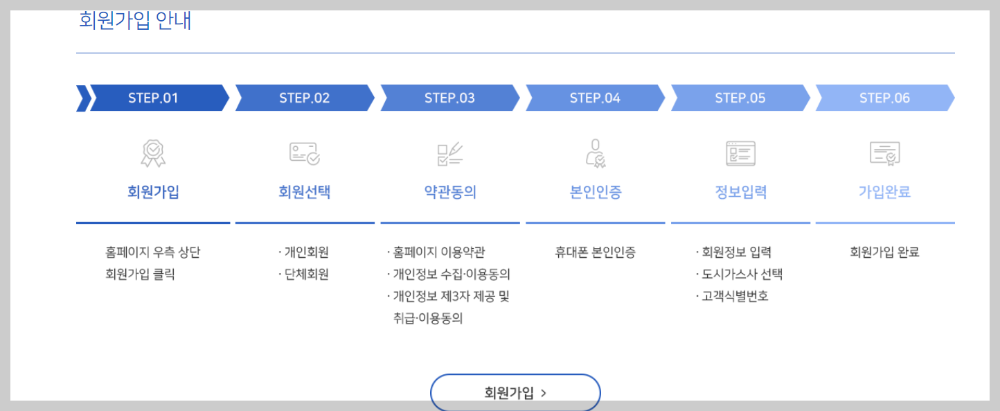 도시가스 절약캐시백