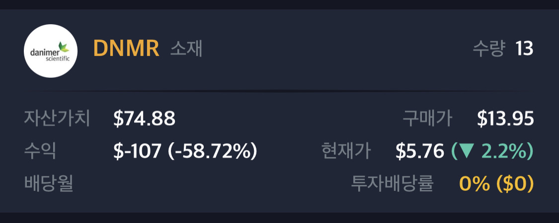 대니머 사이언티픽-투자수익률