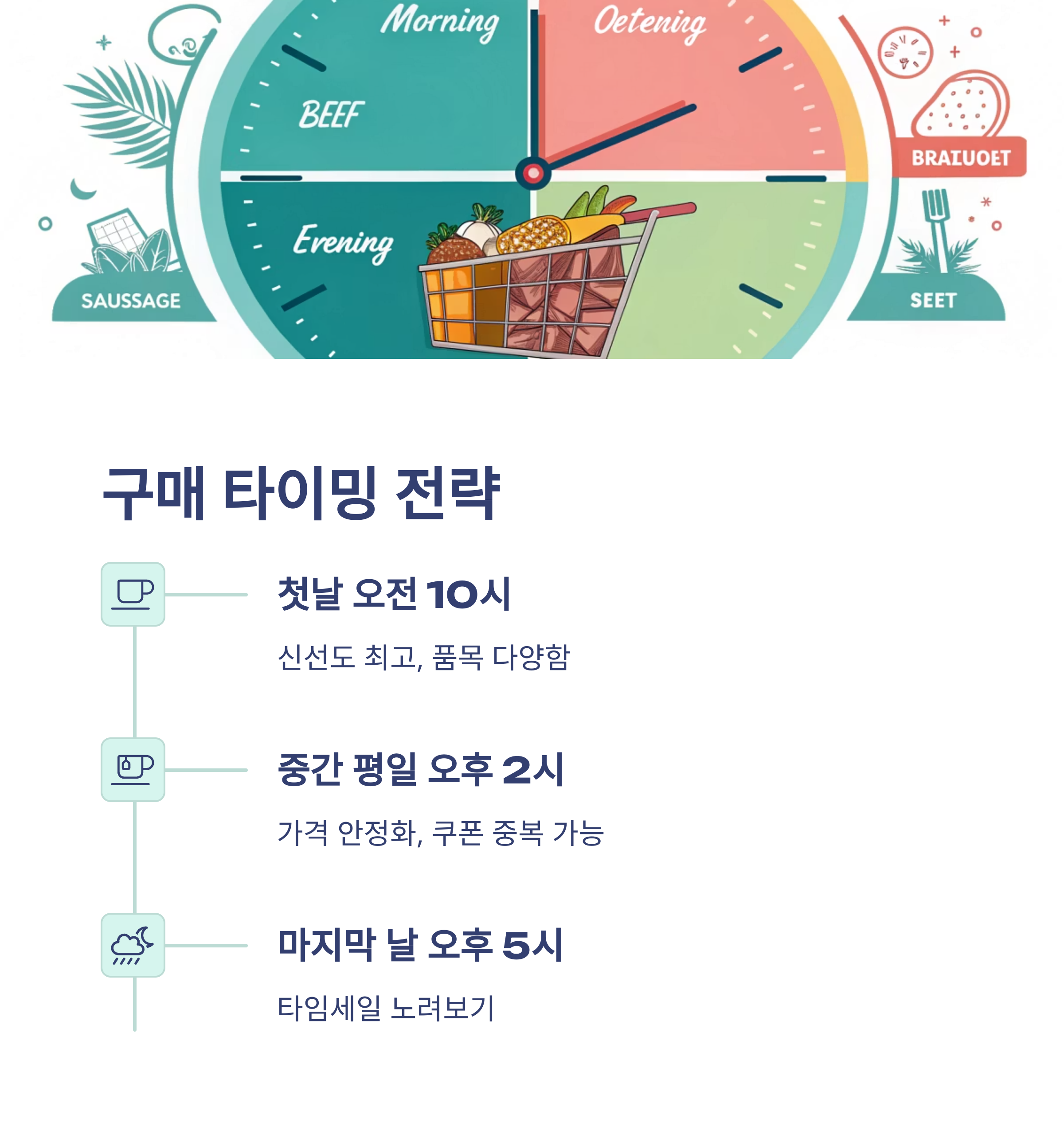 구매타이밍 전략