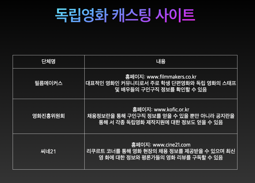 시나리오가 있는 작품 배우 섭외
