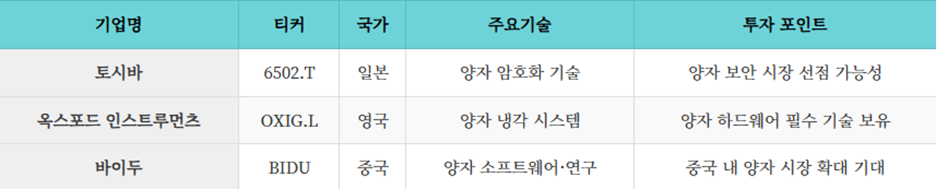 기타 글로벌 상장기업