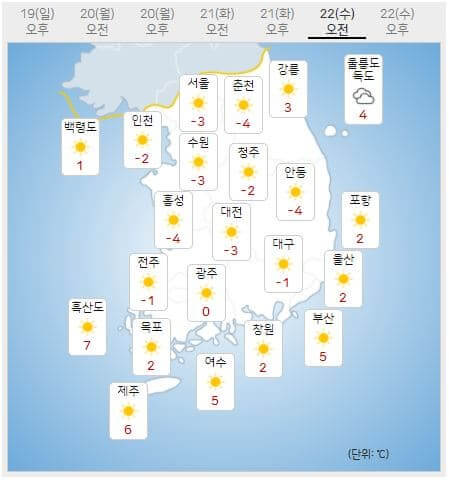 일별 기온 예보