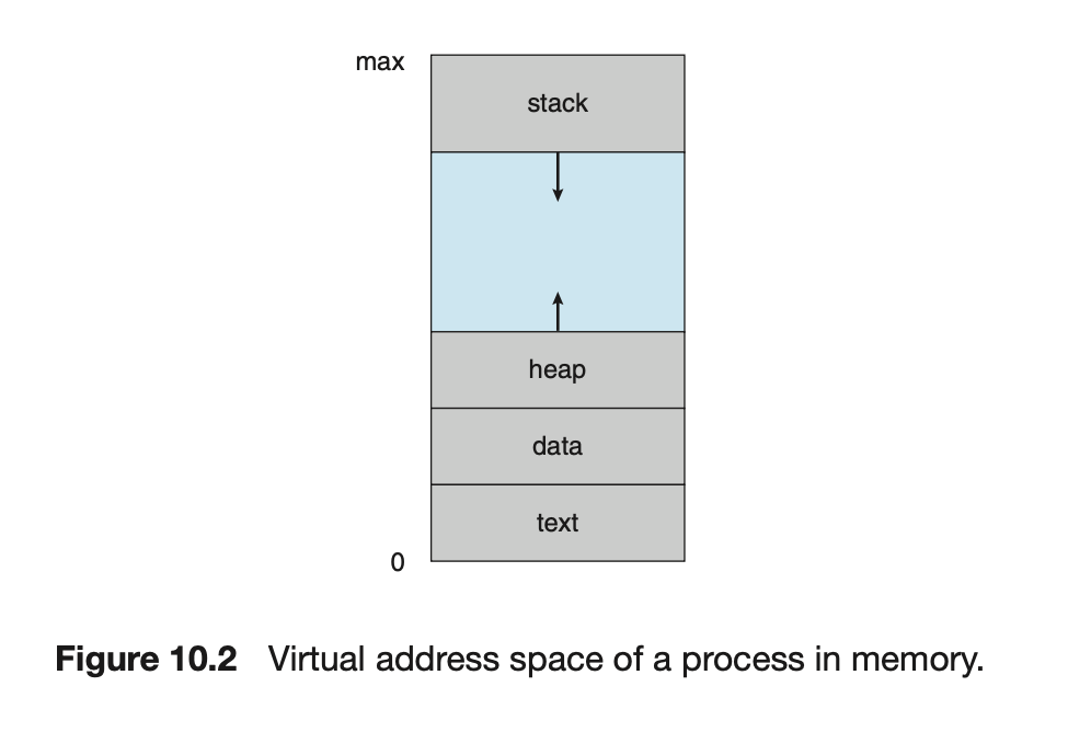 가상 주소 공간