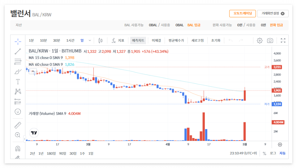 밸런서 코인 시세 전망