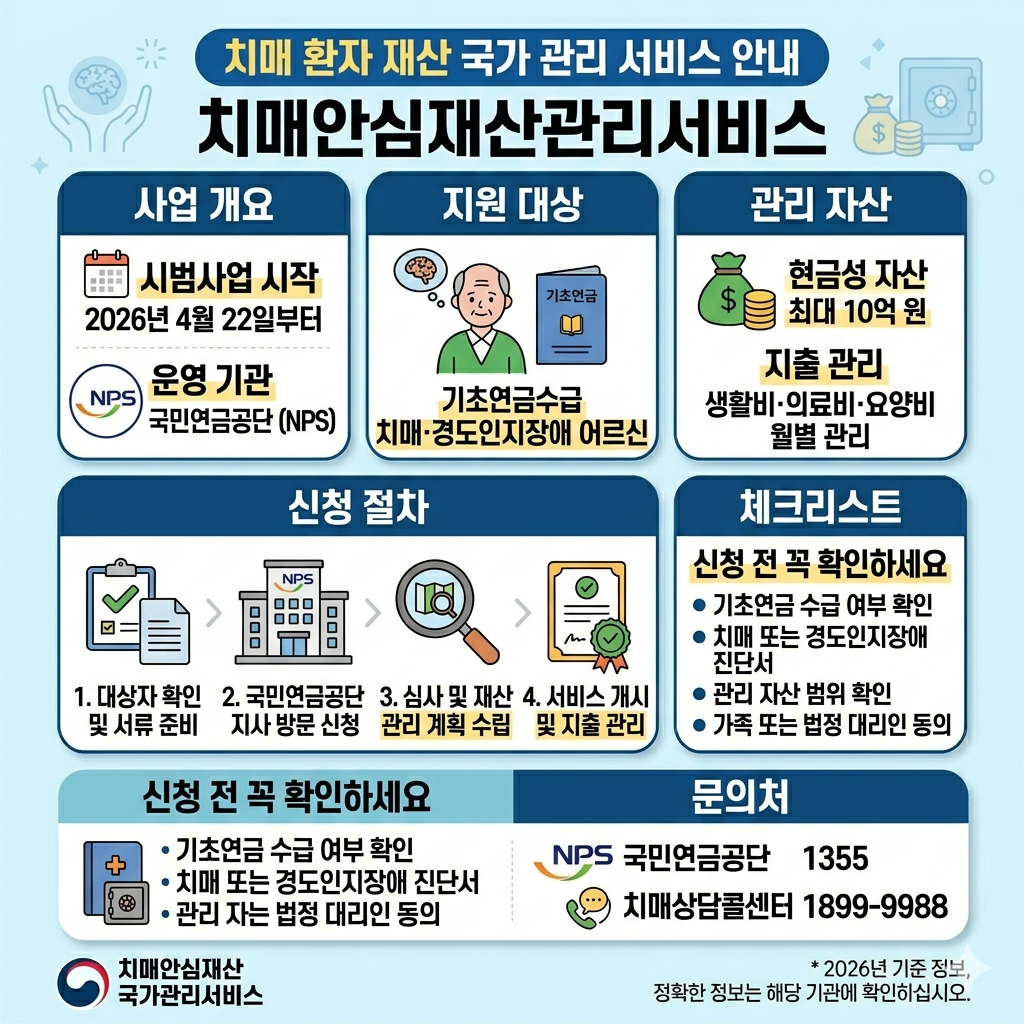 치매안심재산관리서비스 신청 대상과 이용 방법 인포그래픽
