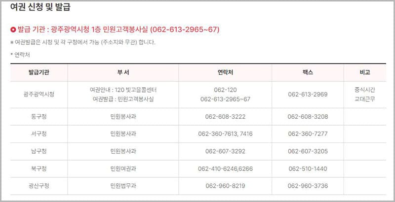 광주광역시 여권 발급 안내