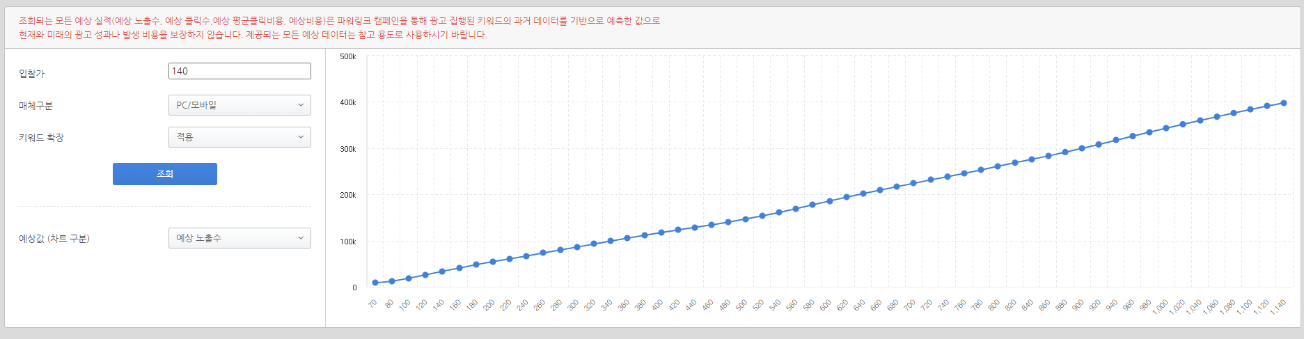 네이버 검색광고 설명1