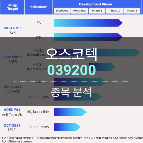 오스코텍(039200) - 하반기 렉라자 글로벌 임상 결과를 기다리며&hellip;