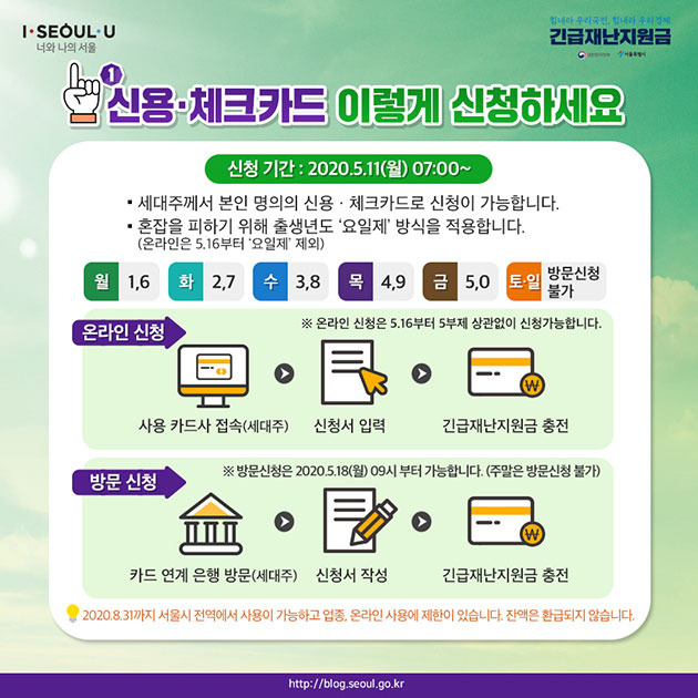 정부지원금 종류를 나타내는 아이콘들