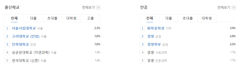 현대오일뱅크-연봉-합격자 스펙-신입초봉-외국어능력