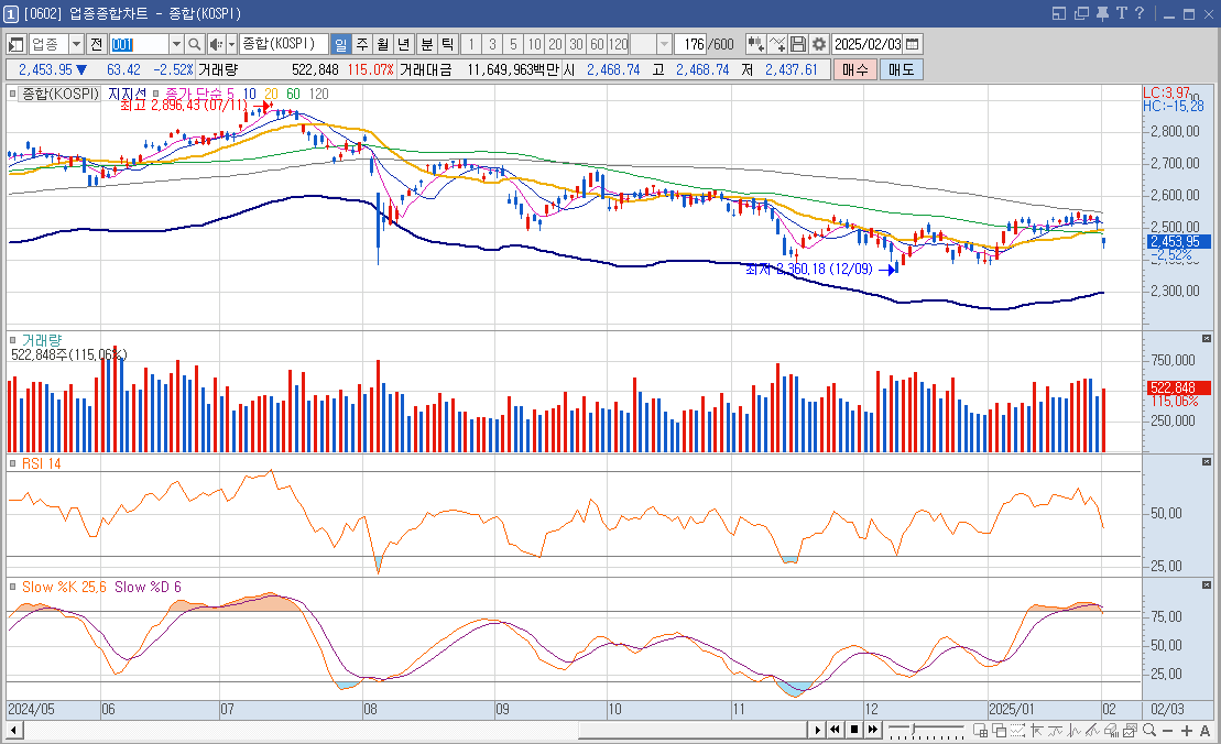유니온 주가 희토류 관련주