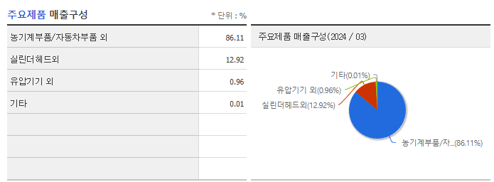 대동_주요제품