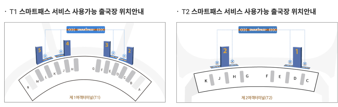 인천공항-스마트패스-등록