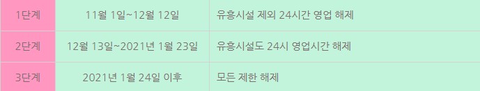 위드코로나 시기