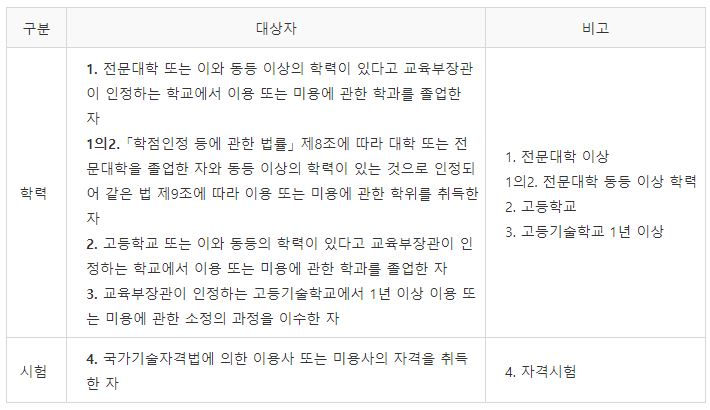 미용사(피부) 자격증 면허 취득