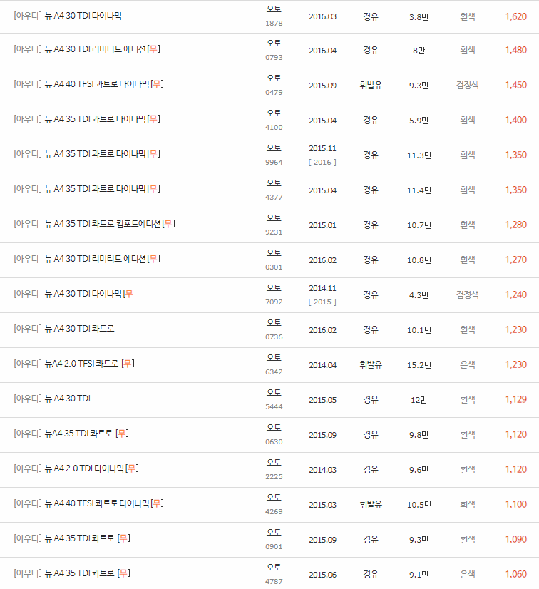 2005~2016년식 아우디 뉴 A4 중고차 시세