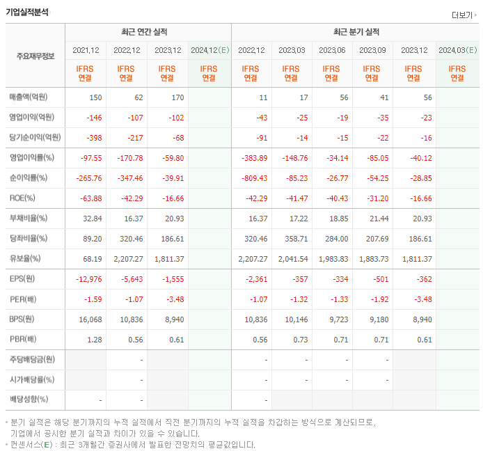 제이준코스메틱_실적