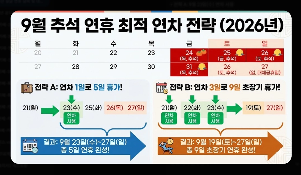 2026년 설날 연휴 날짜 및 대체공휴일