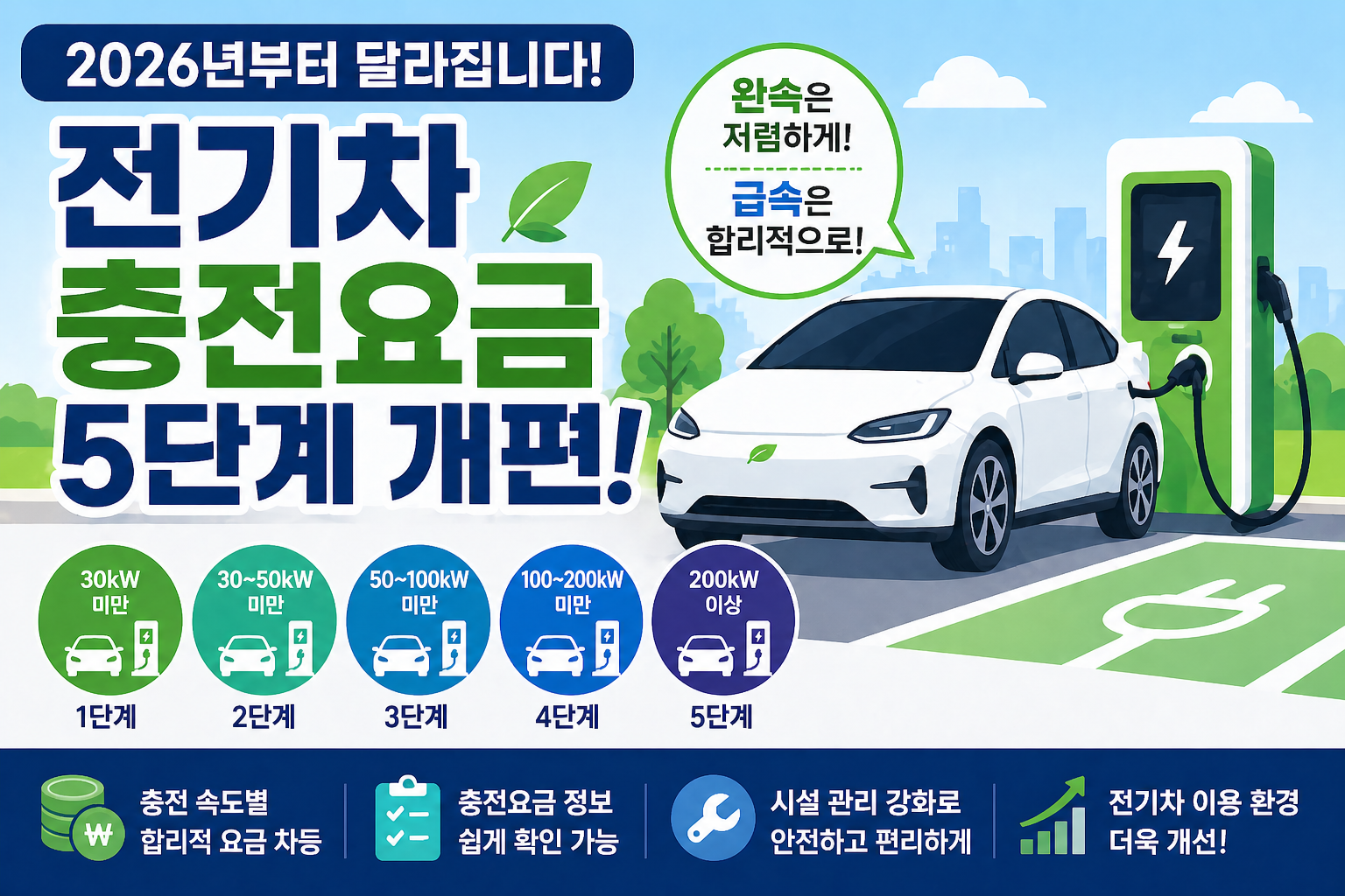 전기차 충전요금 개편 총정리 (5단계 요금제)