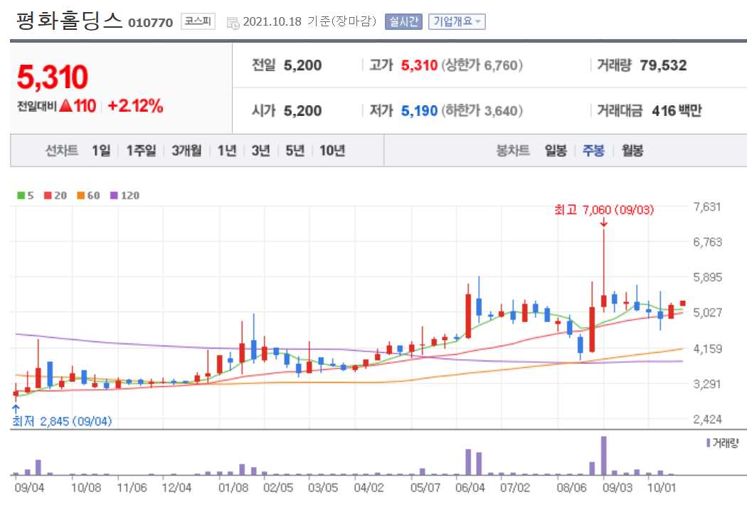 수소차 관련주 대장주