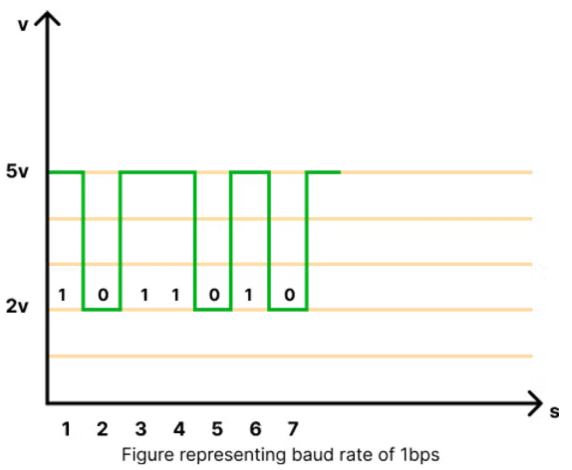 팜테크(FAMTECH), 캔통신 데이터 로거