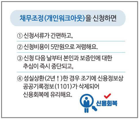 개인채무조정-신용회복지원 받기
