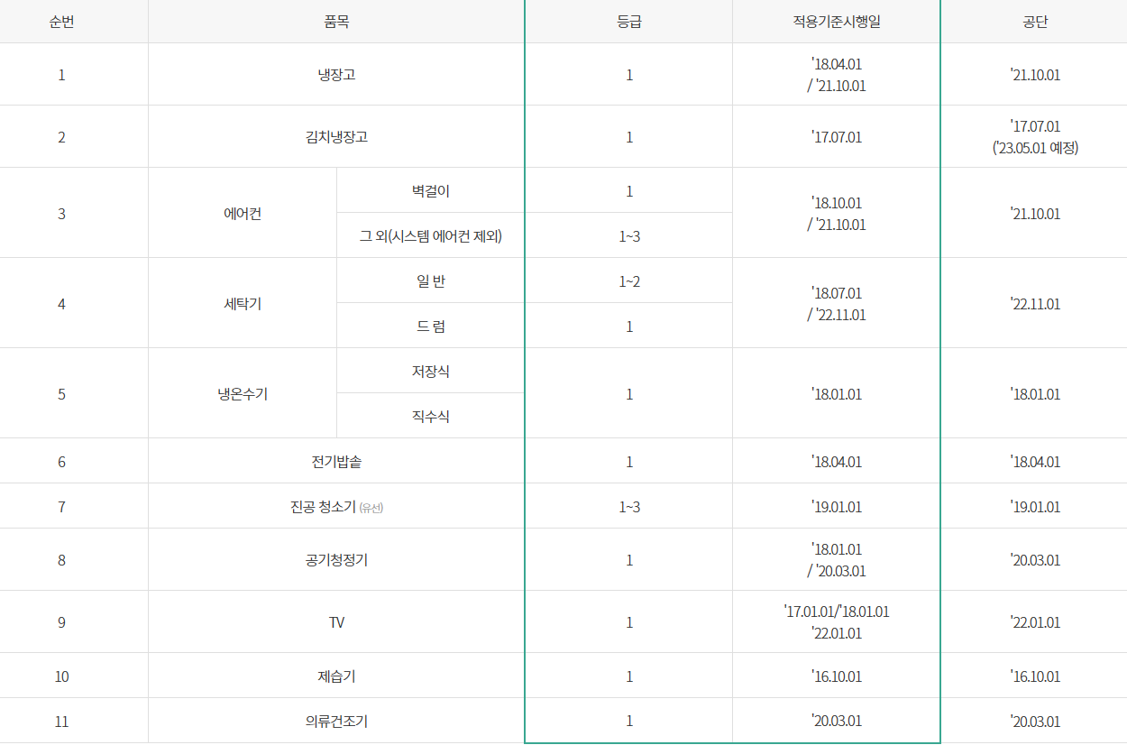 고효율 가전제품 구매 환급