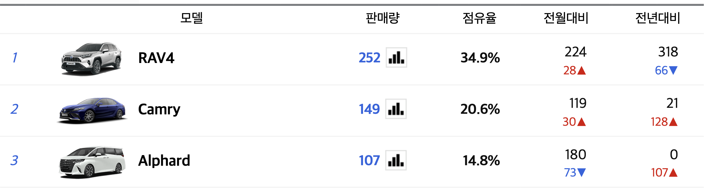 2024 토요타 프리우스 가격 연비 플러그인 하이브리드(+개인적인 견해)