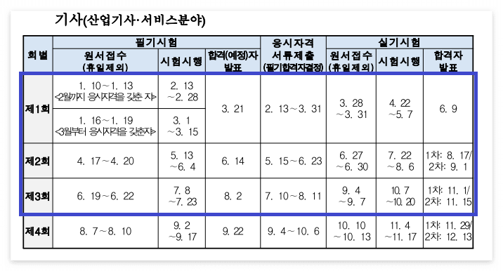 직업상담사2급 시험일정