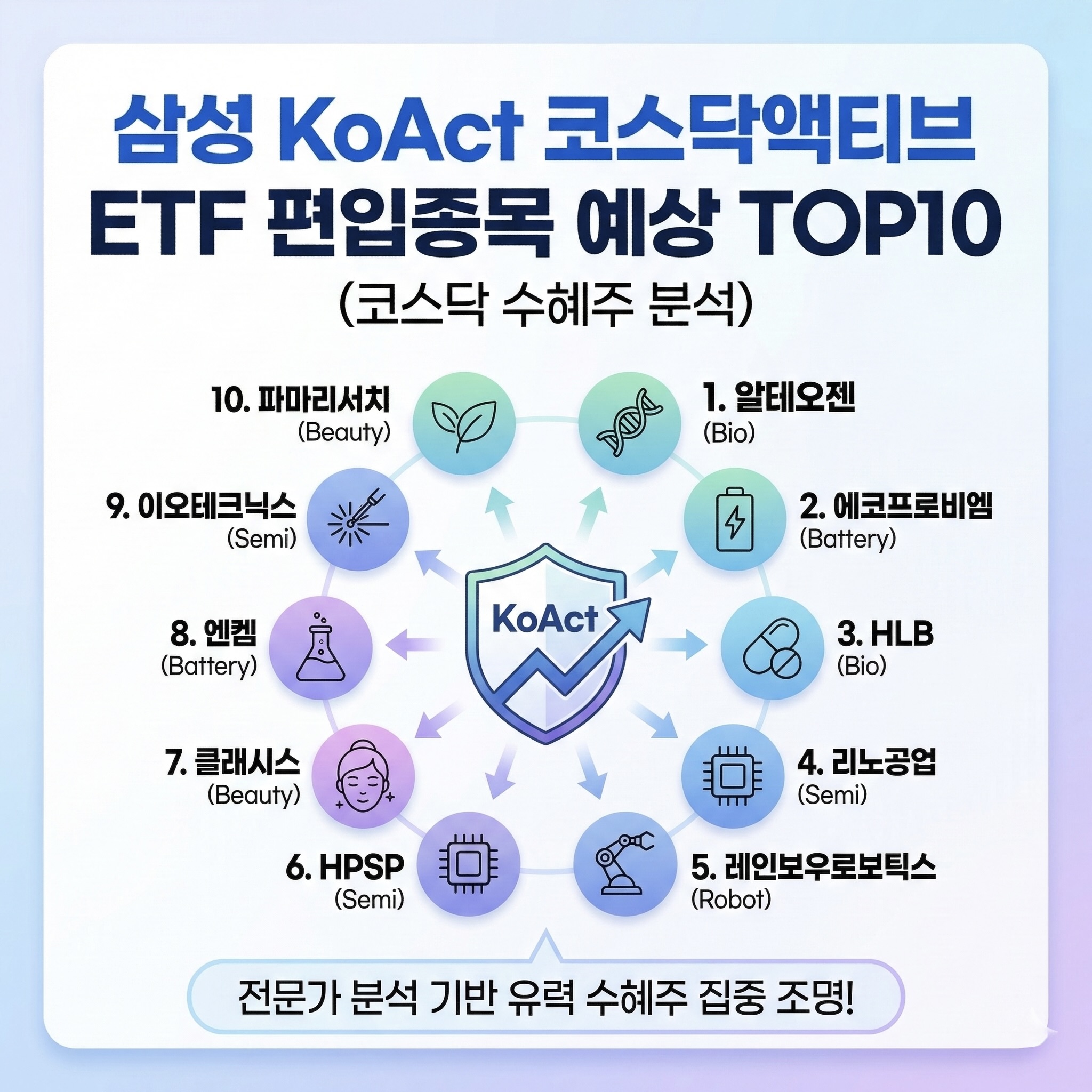 삼성 KoAct 코스닥액티브 ETF 편입종목 예상 TOP10 (코스닥 수혜주 분석)