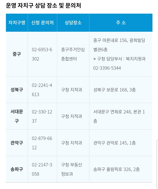 서울시 1인가구 전월세 안심계약 도움서비스