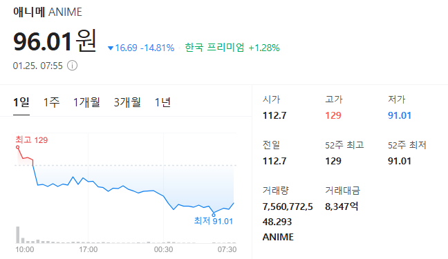 애니메코인 에니메코인 시세 가격